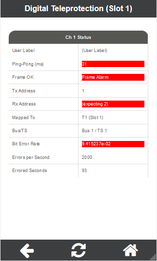 GARD Pro® Digital Teleprotection Touch Screen Display Interface
