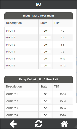 GARD Pro® Digital Teleprotection Touch Screen Display Interface