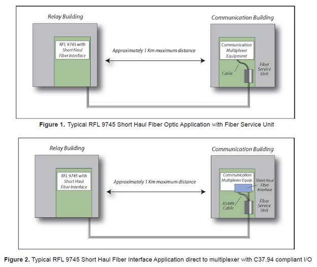 Short Haul Fiber Interface